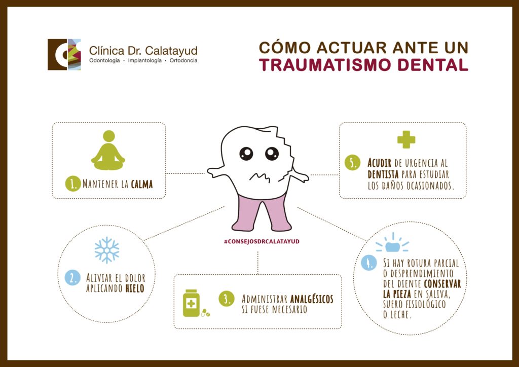 Traumatismos dentales